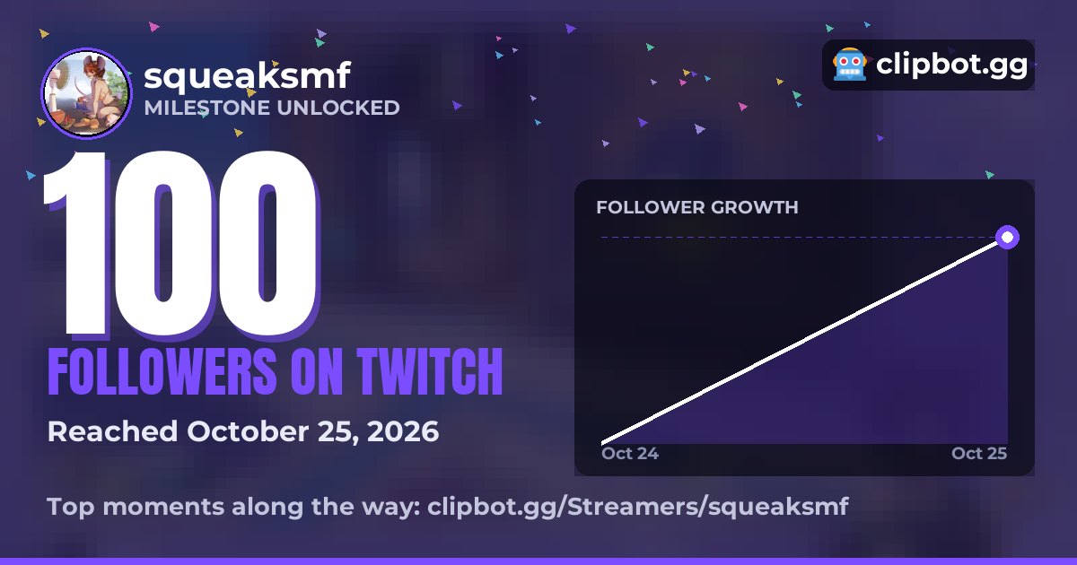 squeaksmf: 100 followers, growth chart