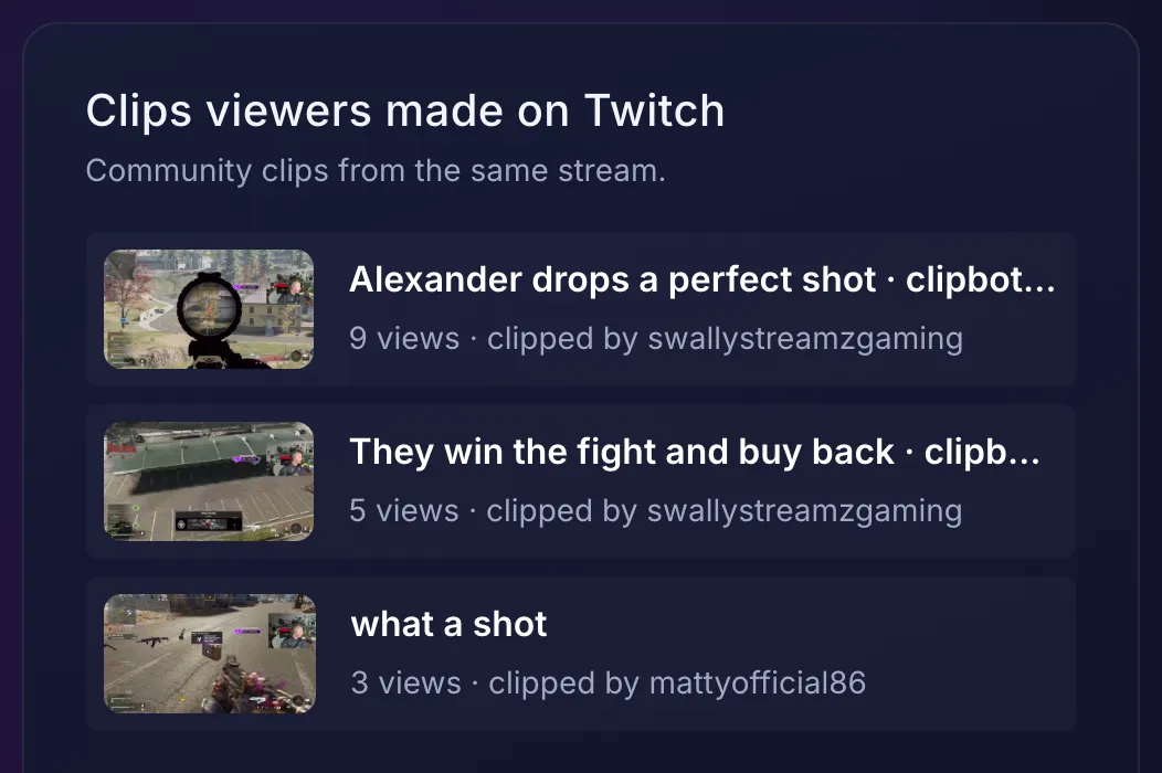 The Clips viewers made on Twitch panel on swallystreamzgaming’s ClipBot broadcast page: Alexander drops a perfect shot · clipbot.gg, clipped by swallystreamzgaming; They win the fight and buy back · clipbot.gg, clipped by swallystreamzgaming; and what a shot, clipped by a viewer