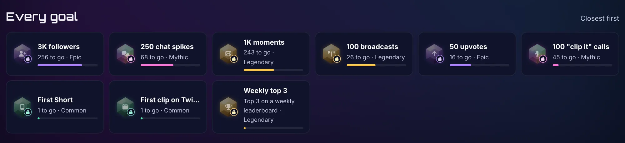 The Every goal section: 3K followers 256 to go Epic, 250 chat spikes 68 to go Mythic, 1K moments 243 to go Legendary, 100 broadcasts 26 to go Legendary, 50 upvotes 16 to go Epic, 100 clip it calls 45 to go Mythic, and more