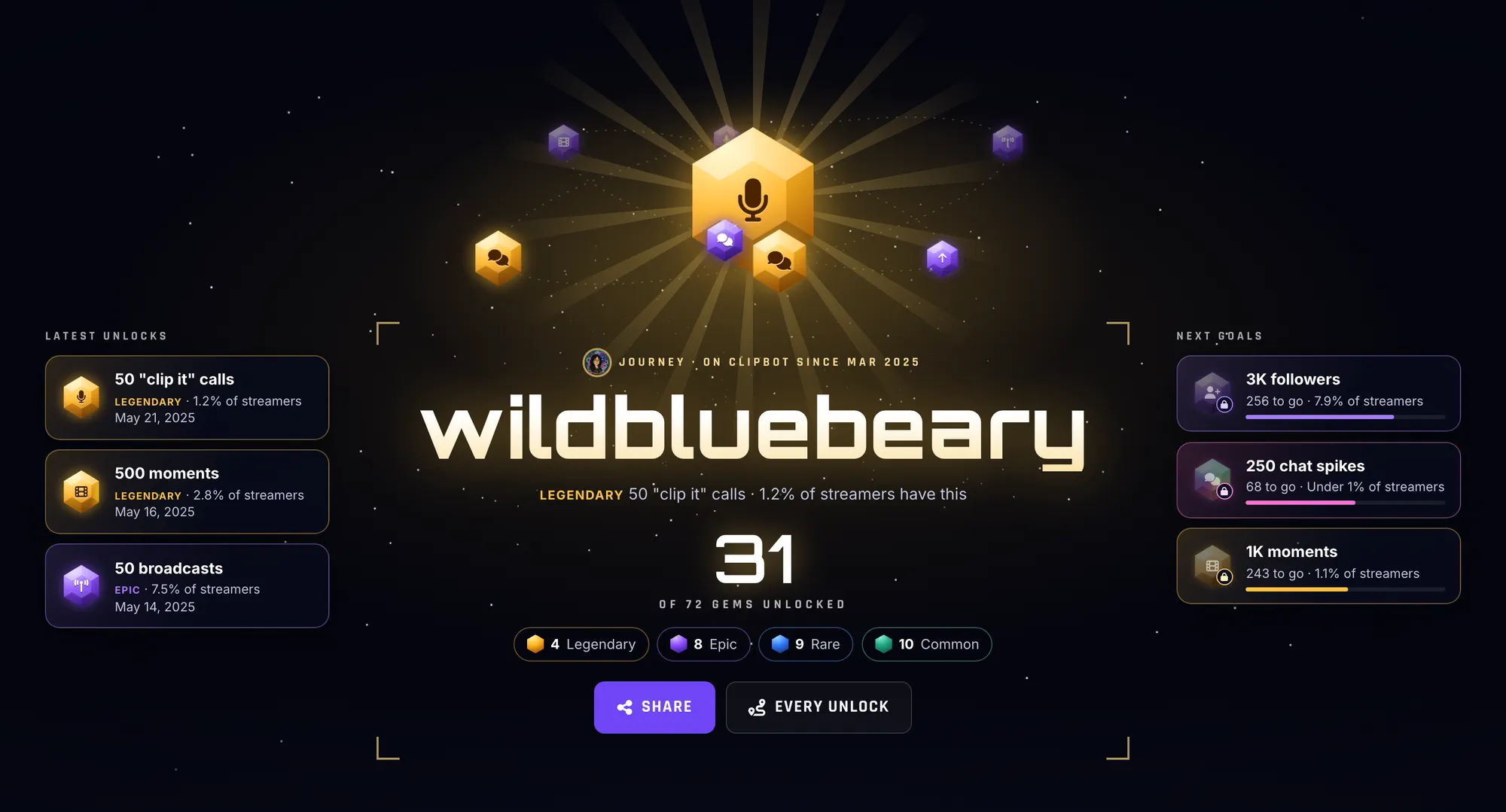 Journey hero for wildbluebeary with a gold Legendary microphone gem as the crown and 31 of 72 gems unlocked