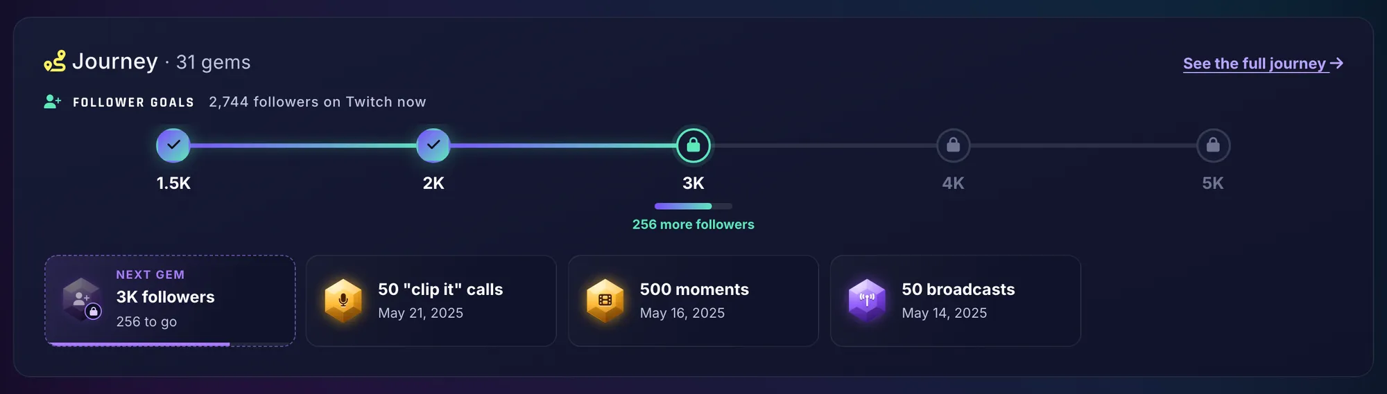 The Journey strip on a streamer profile: follower goals from 1.5K to 5K with 256 more followers needed for 3K, a Next gem card for 3K followers, and the three newest gems
