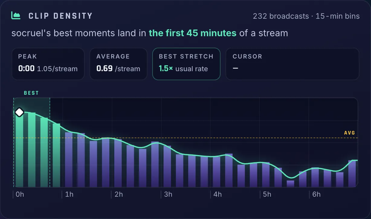 When your best moments happen: ClipBot.gg screenshot