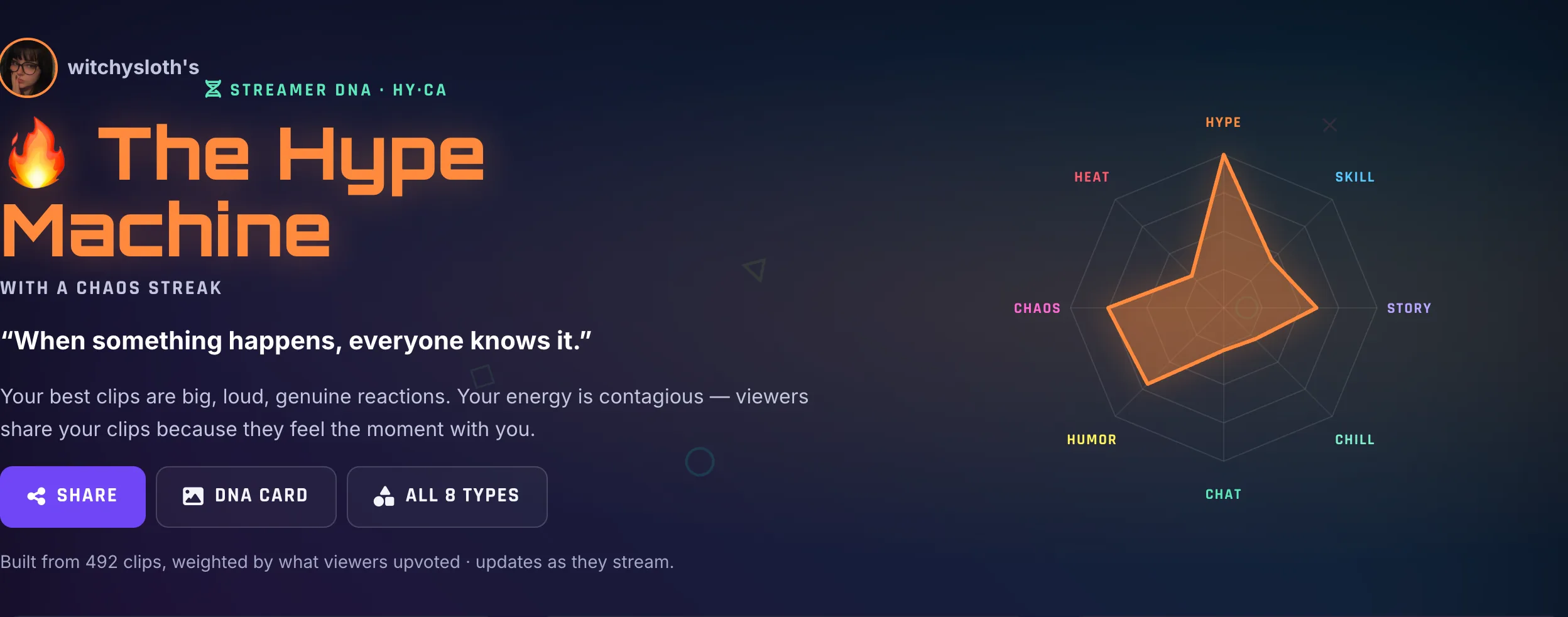 Your Streamer DNA: ClipBot.gg screenshot